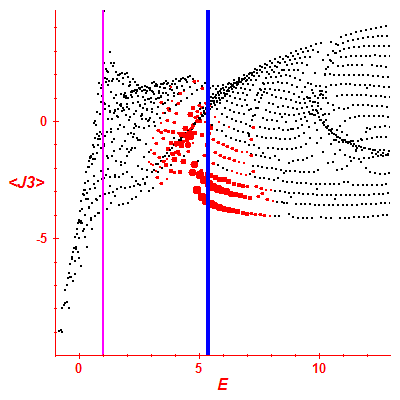 Peres lattice <J3>